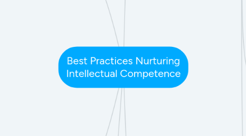 Mind Map: Best Practices Nurturing Intellectual Competence