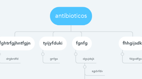 Mind Map: antibioticos