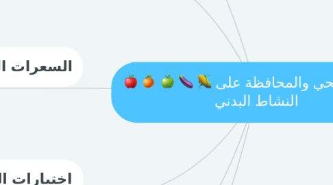 Mind Map: الأكل الصحي والمحافظة على النشاط البدني