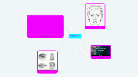 Mind Map: Self-Portrait Art Lesson