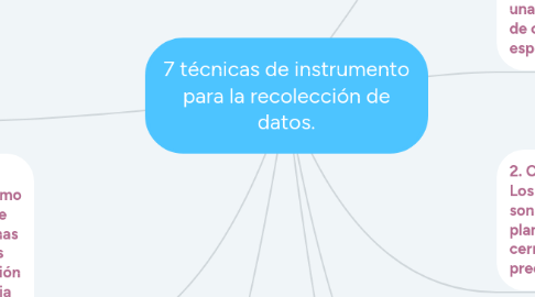 Mind Map: 7 técnicas de instrumento para la recolección de datos.