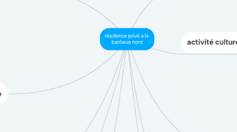 Mind Map: résidence privé a la banlieue nord