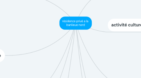 Mind Map: résidence privé a la  banlieue nord