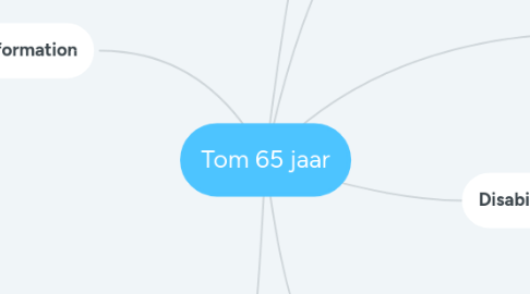 Mind Map: Tom 65 jaar