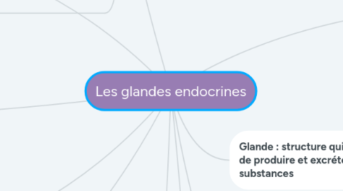 Mind Map: Les glandes endocrines