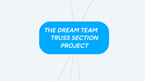 Mind Map: THE DREAM TEAM TRUSS SECTION PROJECT