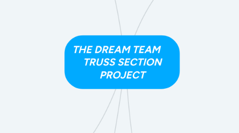 Mind Map: THE DREAM TEAM      TRUSS SECTION PROJECT