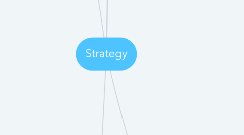 Mind Map: Strategy