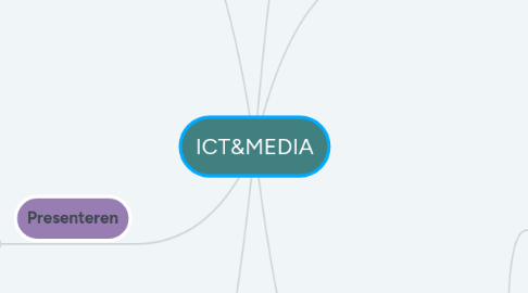 Mind Map: ICT&MEDIA