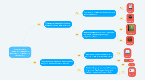 Mind Map: Türk edebiyatının tekerleme örneklerine ilk kez Göktürk Kitabeleri’nde rastlanmıştır.