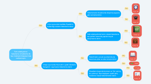 Mind Map: Türk edebiyatının  tekerleme örneklerine ilk kez Göktürk Kitabeleri’nde rastlanmıştır.