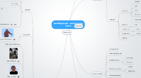 Mind Map: Samfélagsfræði - vettvangsnám Taka 2