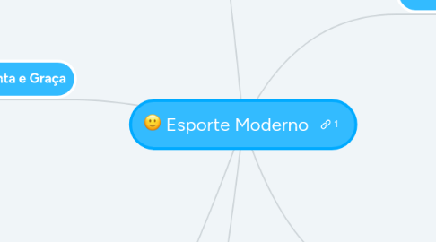 Mind Map: Esporte Moderno