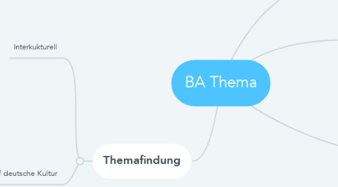 Mind Map: BA Thema