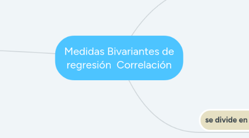Mind Map: Medidas Bivariantes de regresión Correlación
