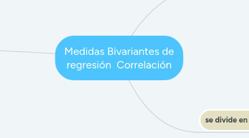 Mind Map: Medidas Bivariantes de regresión  Correlación