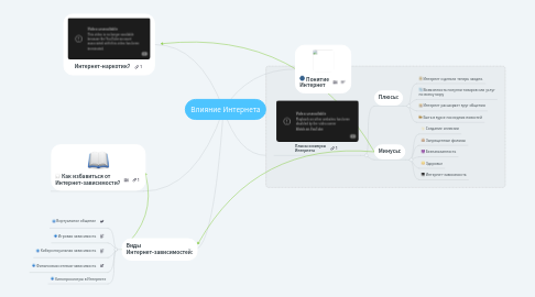 Mind Map: Влияние Интернета