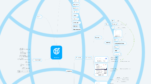 Mind Map: Widget