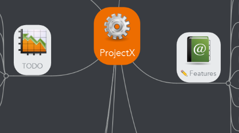 Mind Map: ProjectX