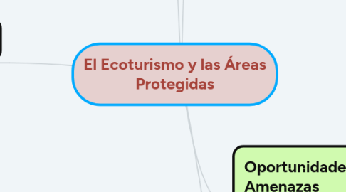 Mind Map: El Ecoturismo y las Áreas Protegidas