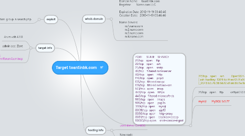 Mind Map: Target toantinbk.com