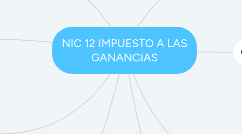 Mind Map: NIC 12 IMPUESTO A LAS GANANCIAS