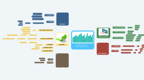 Mind Map: Planejando Materiais e Equipamentos com Power BI