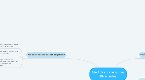 Mind Map: Medidas  Estadísticas Bivariantes