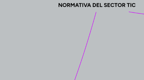 Mind Map: NORMATIVA DEL SECTOR TIC