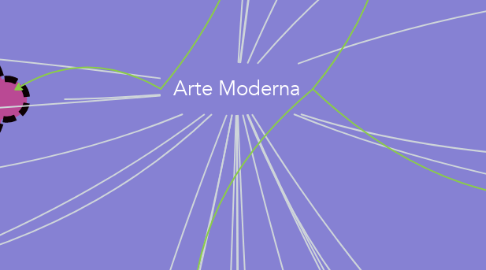 Mind Map: Arte Moderna