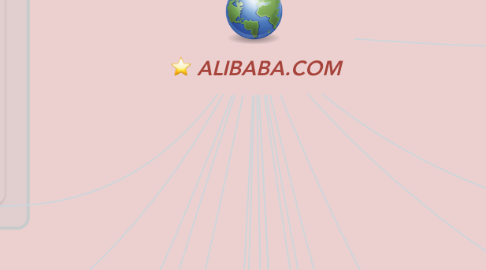 Mind Map: ALIBABA.COM