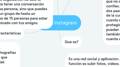 Mind Map: Instagram