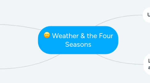 Mind Map: Weather & the Four Seasons