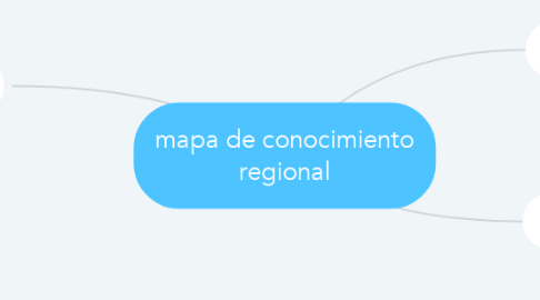 Mind Map: mapa de conocimiento regional
