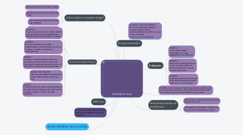 Mind Map: EPIDEMIOLOGIA