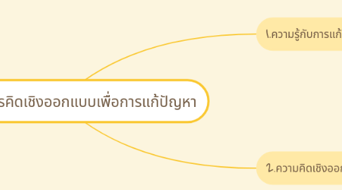 Mind Map: ความรู้และการคิดเชิงออกแบบเพื่อการแก้ปัญหา