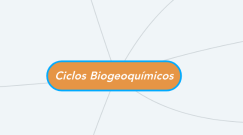 Mind Map: Ciclos Biogeoquímicos