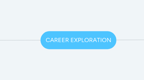 Mind Map: CAREER EXPLORATION