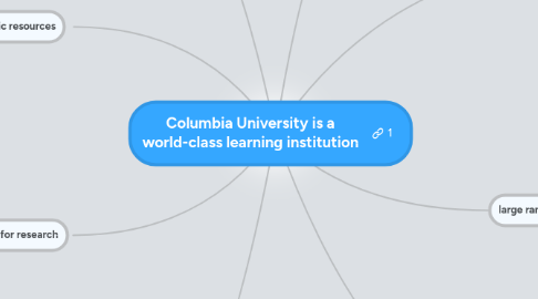 Mind Map: Columbia University is a world-class learning institution