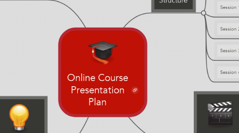 Mind Map: Online Course Presentation Plan