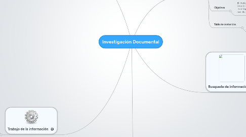 Mind Map: Investigación Documental