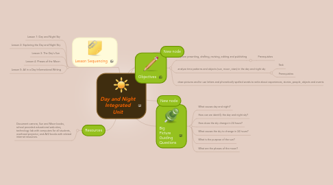 Mind Map: Day and Night Integrated Unit
