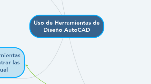 Mind Map: Uso de Herramientas de Diseño AutoCAD