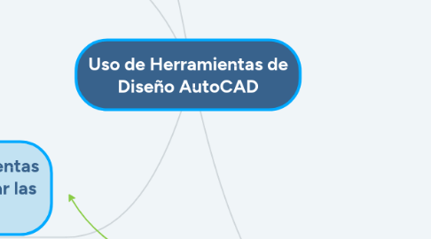 Mind Map: Uso de Herramientas de Diseño AutoCAD