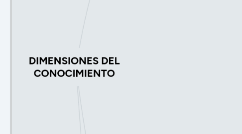 Mind Map: DIMENSIONES DEL CONOCIMIENTO