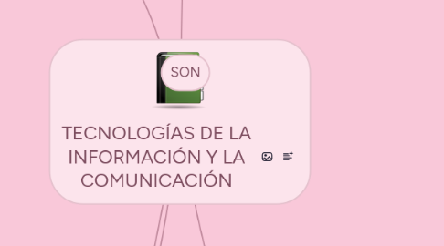 Mind Map: TECNOLOGÍAS DE LA INFORMACIÓN Y LA COMUNICACIÓN