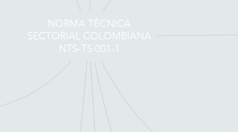 Mind Map: NORMA TÉCNICA SECTORIAL COLOMBIANA NTS-TS 001-1