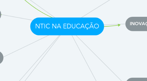 Mind Map: NTIC NA EDUCAÇÃO