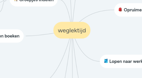 Mind Map: weglektijd