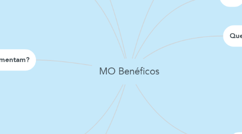 Mind Map: MO Benéficos